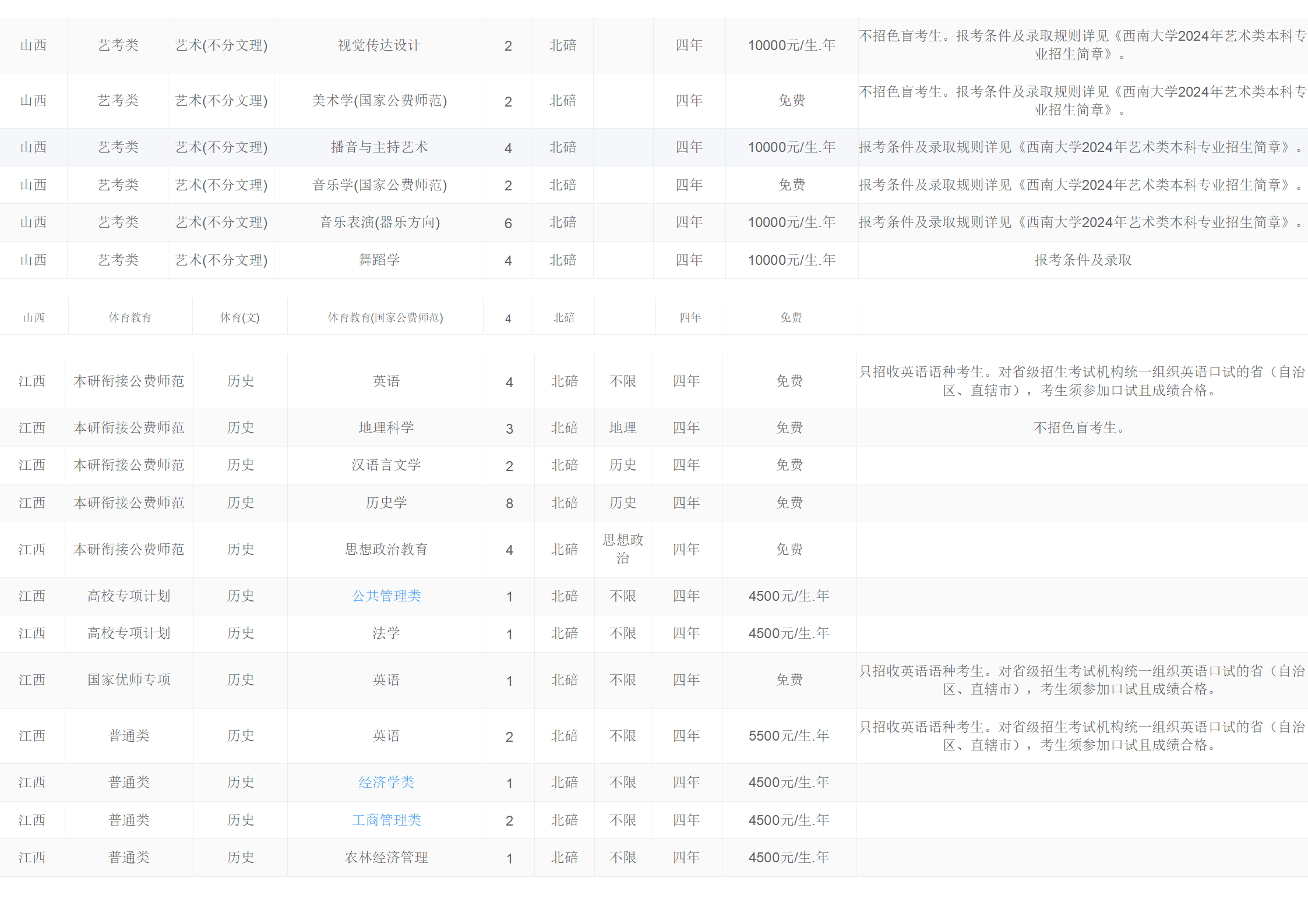 西南大學(xué)－2024年招生計(jì)劃
